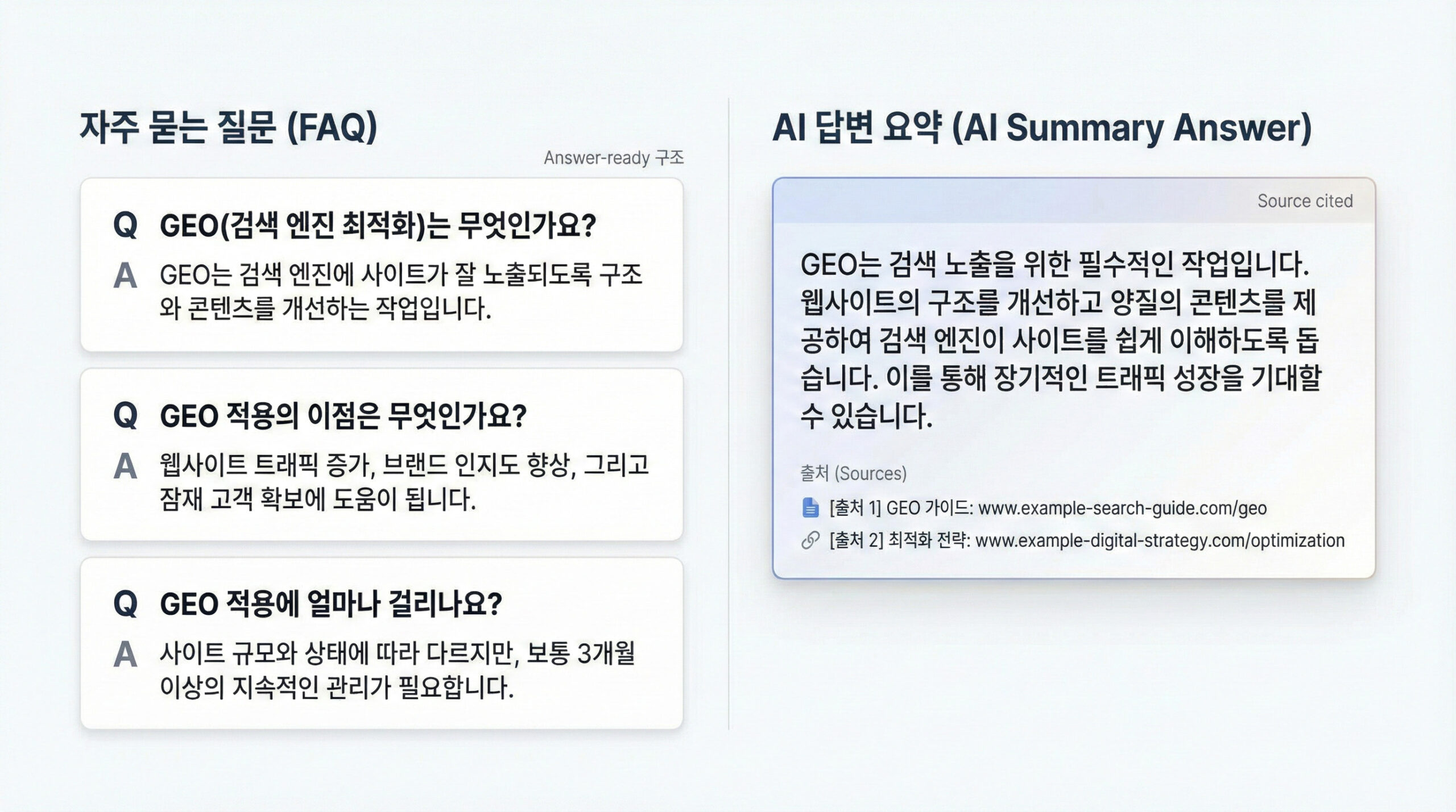 GEO 적용 순서 7단계